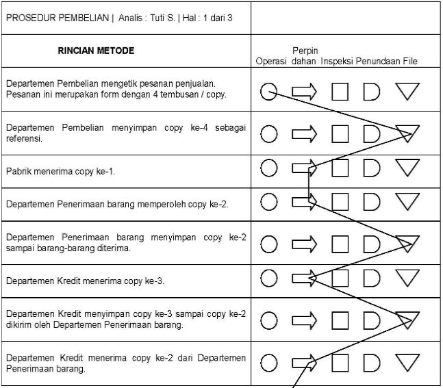 Pengertian Flowchart : Fungsi, Jenis, Struktur Dan Contohnya - Bengkel TI