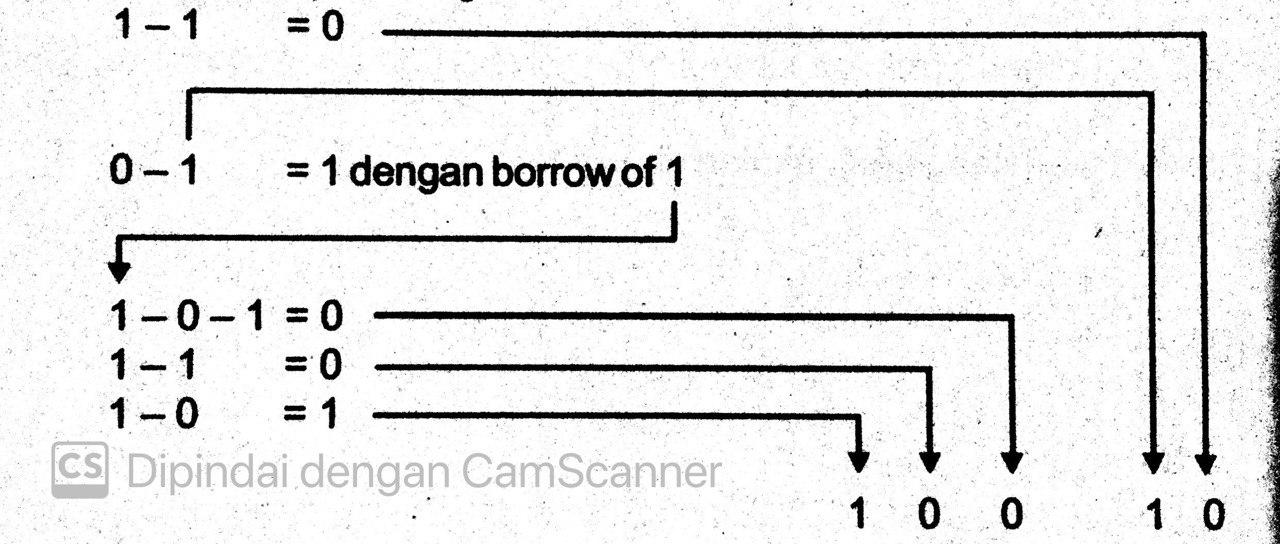 Sistem Bilangan Adalah Pengertian Dan Jenisjenisnya Bengkel Ti