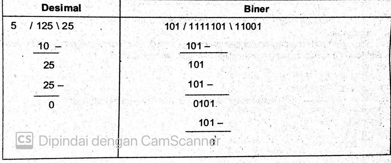 Sistem Bilangan Adalah : Pengertian Dan Jenis-Jenisnya - Bengkel TI