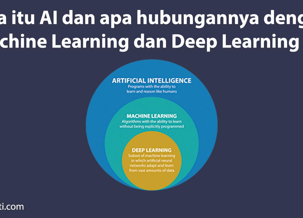 Apa Itu Artificial Intelligence Machine Learning Dan Deep Learning Vrogue