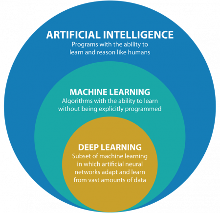 Mengenal Apa Itu Ai Artificial Intelligence Dan Contoh Teknologi Ai ...