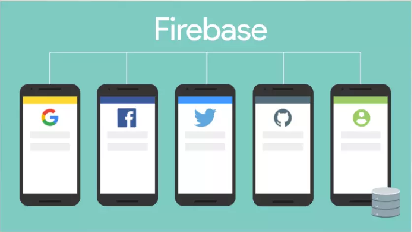 Apa Itu Firebase Pengertian Dan Fitur Fitur Firebase BengkelTI