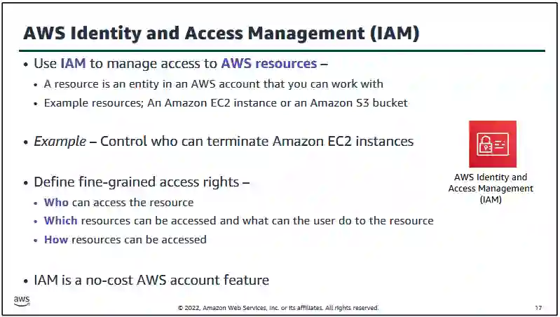 AWS Identity And Access Management (IAM) : AWS Cloud Security - BengkelTI